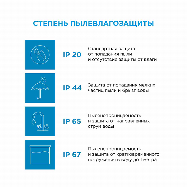 00-118 Светодиодная лента 12В SMD 2835