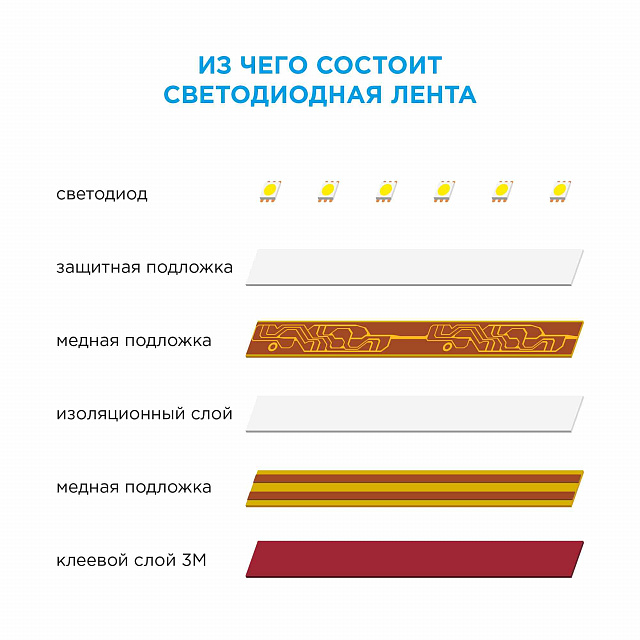 00-118 Светодиодная лента 12В SMD 2835